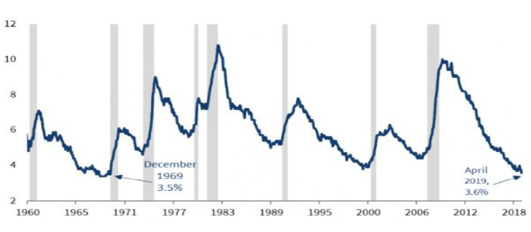 US-China Trade War Tension Has Risen. Who Will Be the Winner? - Assured ...