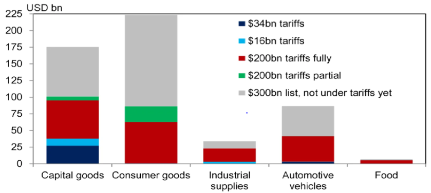 Uncertainty From Trade War Leads To Rate-cut Considerations - Assured ...